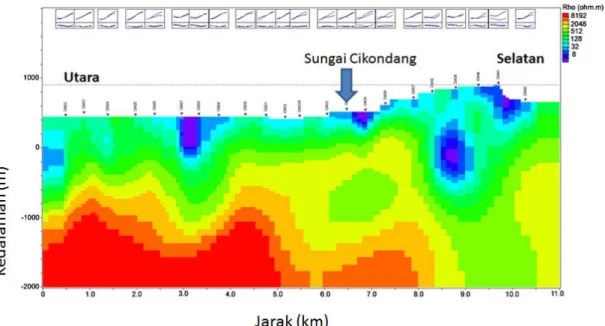 Gambar 2a. Model bawah permukaan Lintasan 1 berdasarkan nilai tahanan jenis (audio- (audio-magnetotelurik)