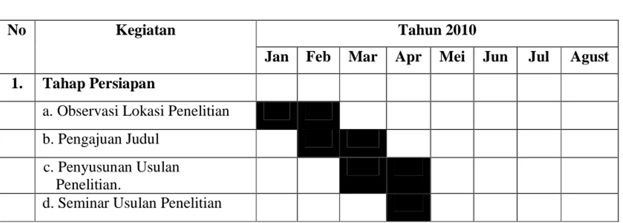 Tabel 1.1  Jadwal Penelitian 