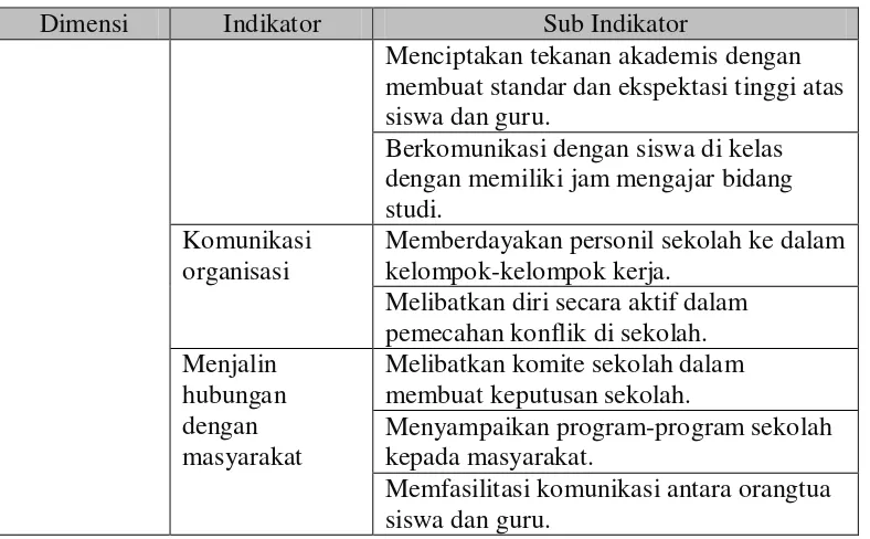 Tabel 3.4. Kisi-Kisi Instrumen Variabel Kualitas Kehidupan Kerja 