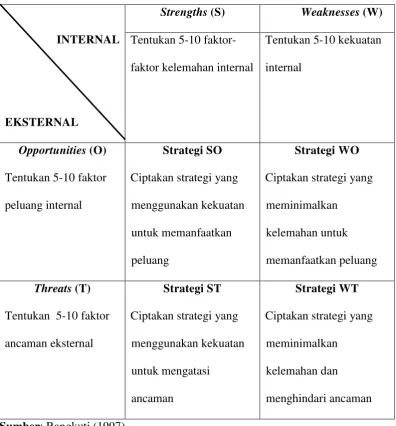 Tabel 3.3. Analisis SWOT 