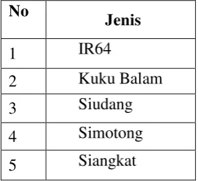tabel 4.2. 