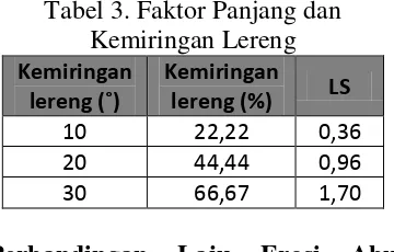 Tabel 4. Perbandingan Laju Erosi Abu Volkanik Metode Rainfall simulator dan USLE 