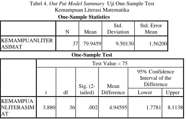 Tabel 4. Out Put Model Summary  Uji One-Sample Test  Kemampuan Literasi Matematika 