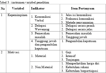 Tabel 3 : instrumen variabel penelitian