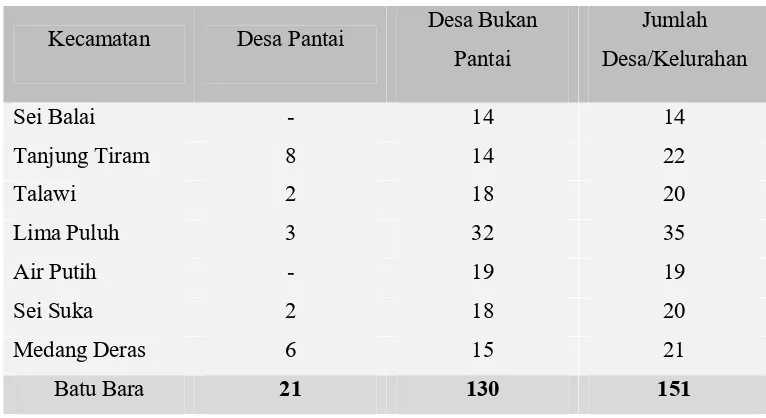Tabel 2.3. Jumlah Desa Pantai Tiap Kecamatan di Kabupaten Batu Bara 