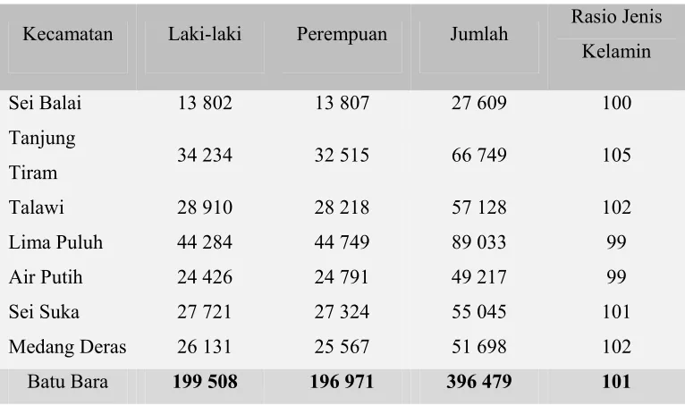 Tabel 2.6. Jumlah Penduduk Menurut Kecamatan dan Jenis Kelamin 