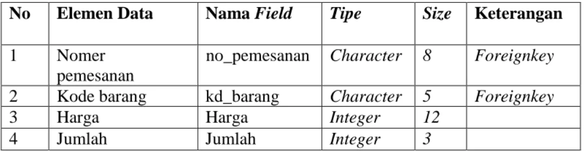 Tabel III.6. 