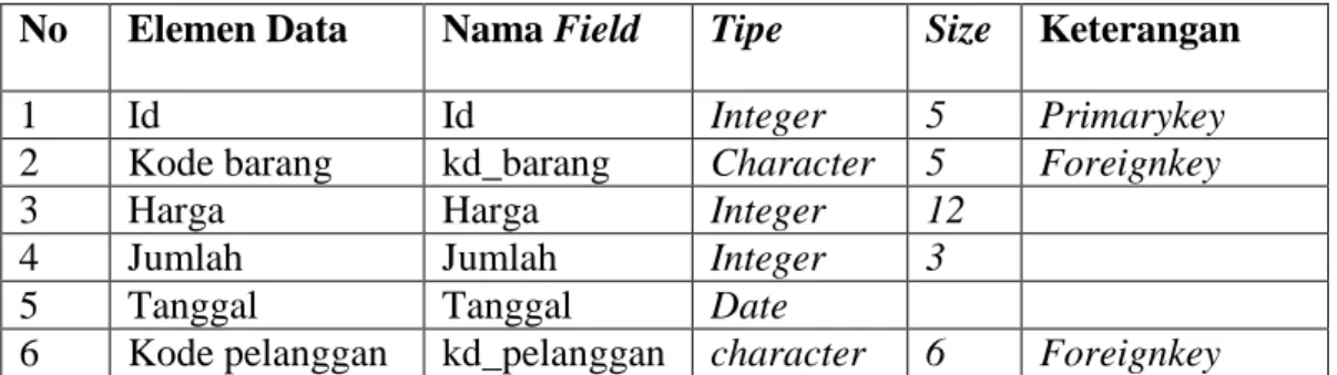 Tabel III.9. 