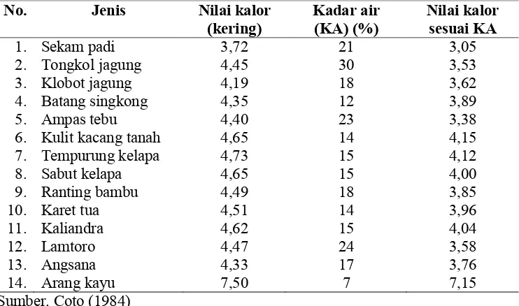 Tabel 2. Tingkat kerja fisik yang diukur berdasarkan tingkat penggunaan   energinya (untuk pria dewasa sehat)