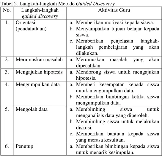 Tabel 2. Langkah-langkah Metode Guided Discovery  No.  Langkah-langkah 