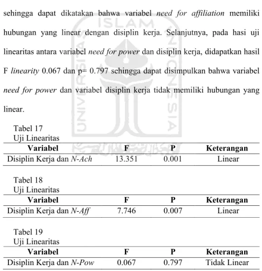 Tabel 17 Uji Linearitas