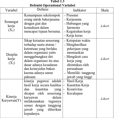 Tabel 1.3 Defenisi Operasional Variabel 
