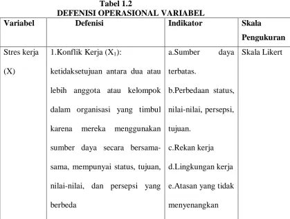 Tabel 1.2 DEFENISI OPERASIONAL VARIABEL 
