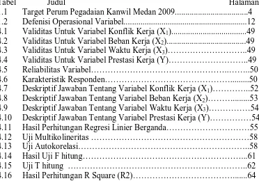 Tabel  1.1 Target Perum Pegadaian Kanwil Medan 2009...................................4 