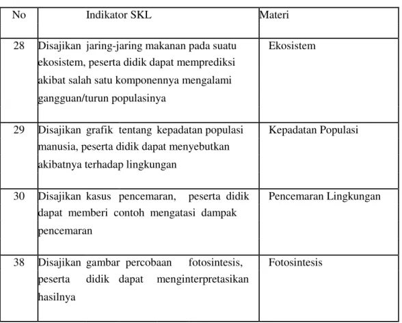 Tabel 1. Hasil Analisis Indikator SKL yang Mengarah pada Soal Ujian Nasional Berbasi HOTs 