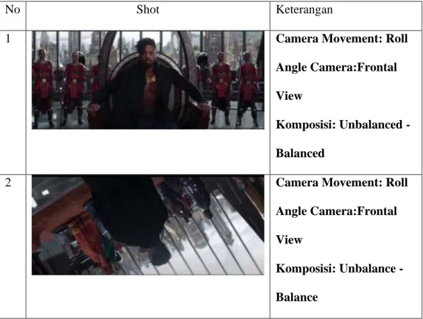 Table 3.3 Breakdown shot Black Panther 