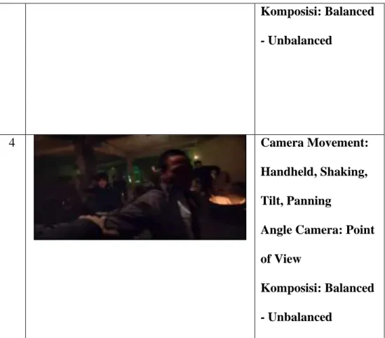 Table 3.4 Breakdown Shot The Uncanny Counter 