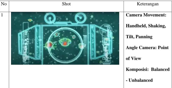 Table 3.5 Breakdown shot Green Lantern:The Animated Series 