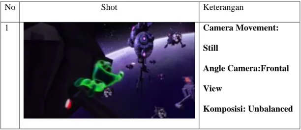 Table 3.2 Breakdown Shot Green Lanterns: The animated series 