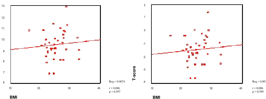Table 5. Multiple regression statistical analysis   