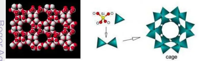 Gambar 4  Struktur zeolit jenis klipnotilolit (Arif 2011) 