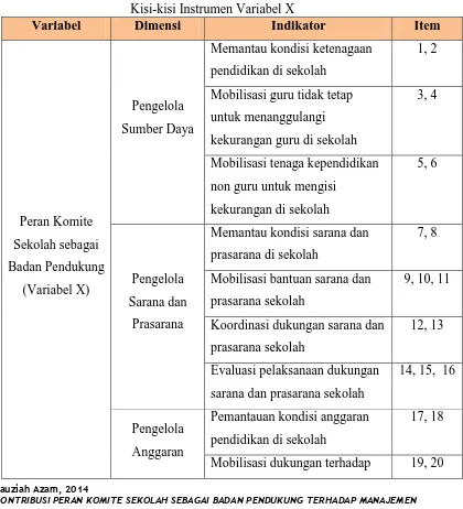 Tabel 3.4 Kisi-kisi Instrumen Variabel X 
