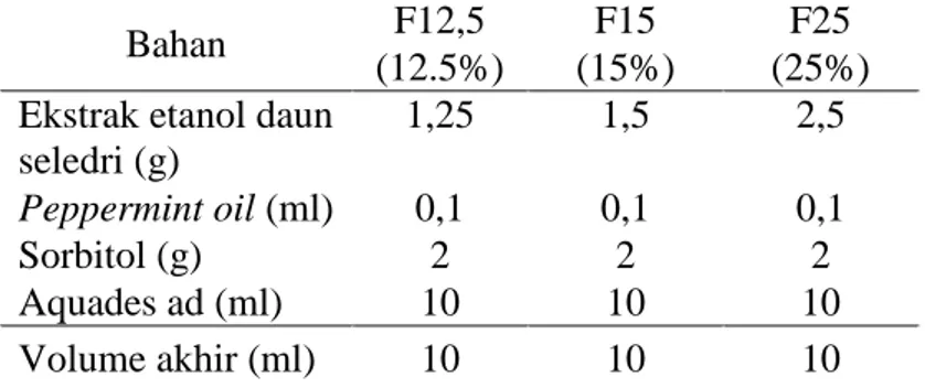 Tabel 2. Formula Obat Kumur Ekstrak Etanol Daun Seledri (Apium  graveolens L) 