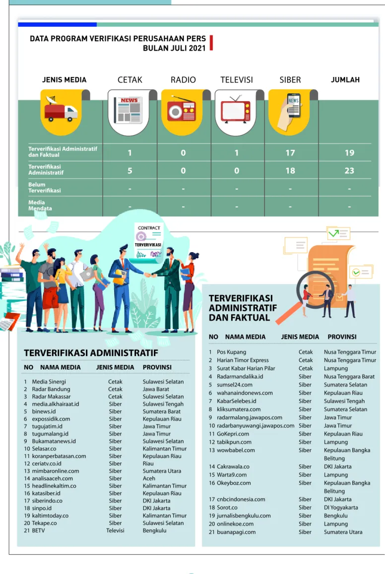 GRAFIK DEWAN PERS