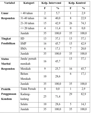 Tabel 1. Distribusi frekuensi responden menurut umur, tingkat pendidikan, 