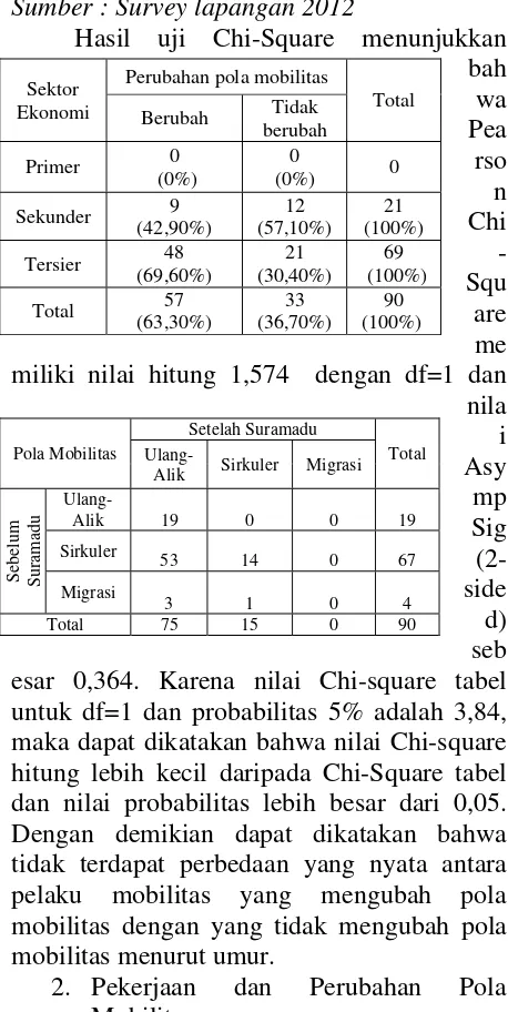 Tabel 1. Sebelum Suramadu Migrasi side3 1 0 4 