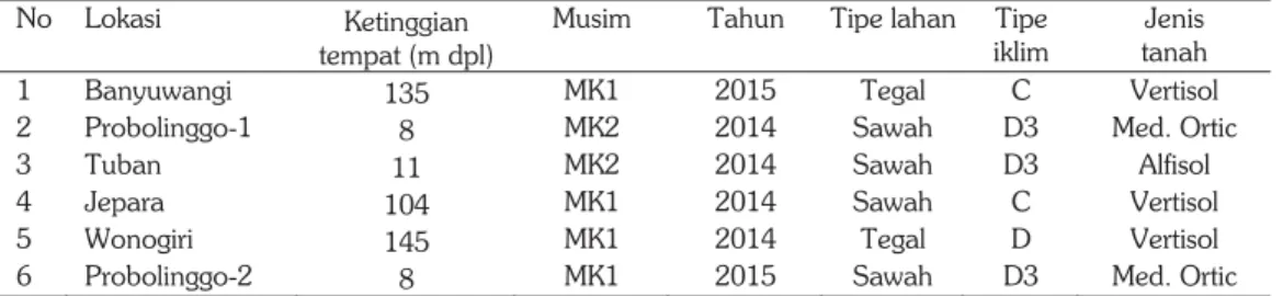 Tabel 2. Lokasi uji multilokasi galur-galur harapan kacang tanah.  