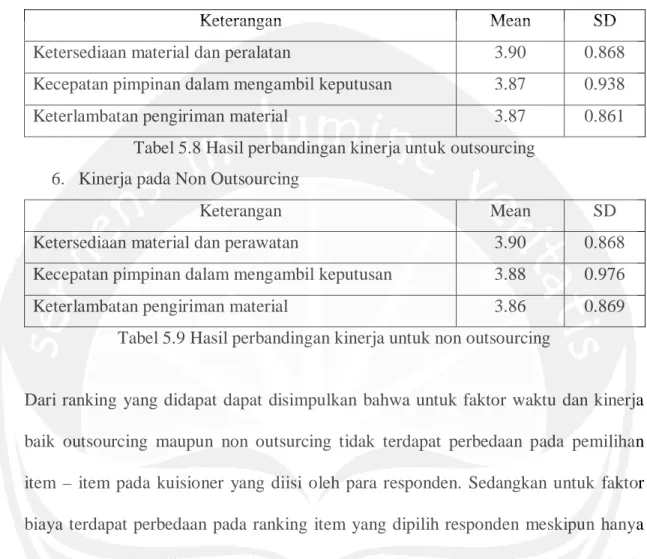 Tabel 5.8 Hasil perbandingan kinerja untuk outsourcing  6.  Kinerja pada Non Outsourcing 