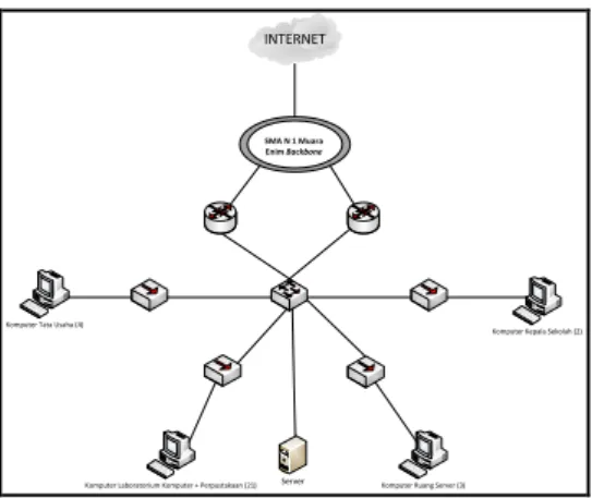Gambar 1. Contoh Penempatan Router 