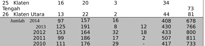 Tabel 10.10