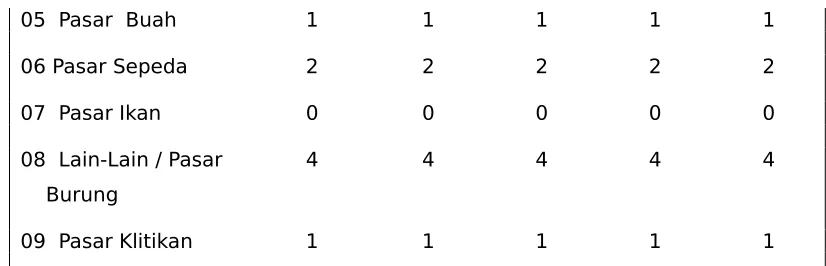 Tabel 10.13