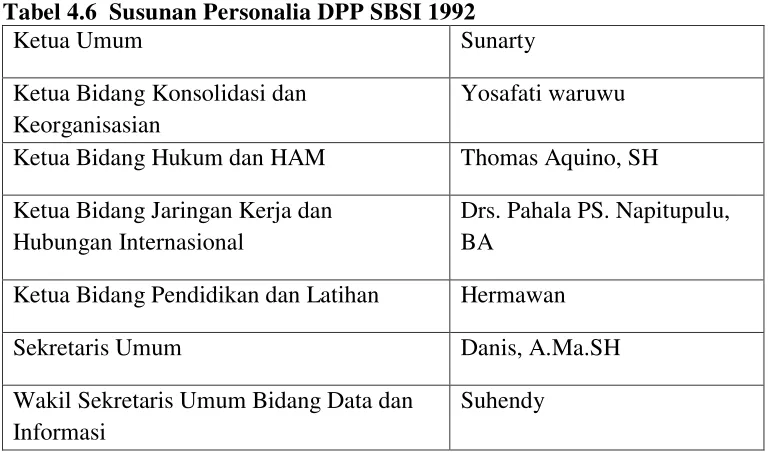 Tabel 4.6  Susunan Personalia DPP SBSI 1992 