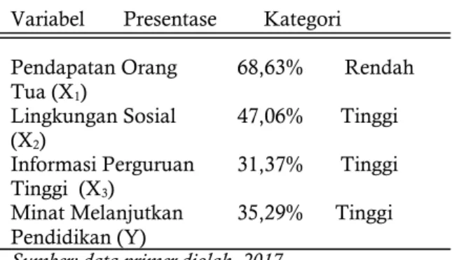 Tabel 4.1 Hasil Uji Normalitas 