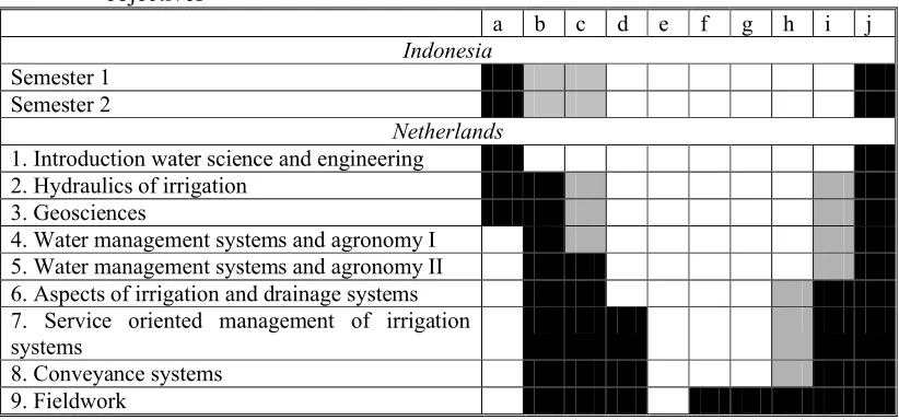 Table 3 Relationship between the DD-ILDM program components and learning objectives