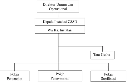 Gambar 3.2. 