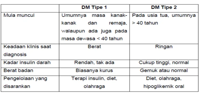 tabel 2 