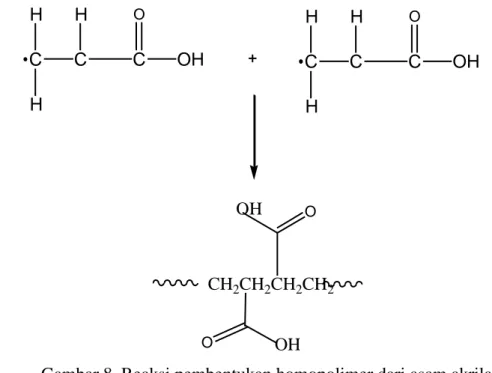 Gambar 8  Reaksi pembentukan homopolimer dari asam akrilat. 
