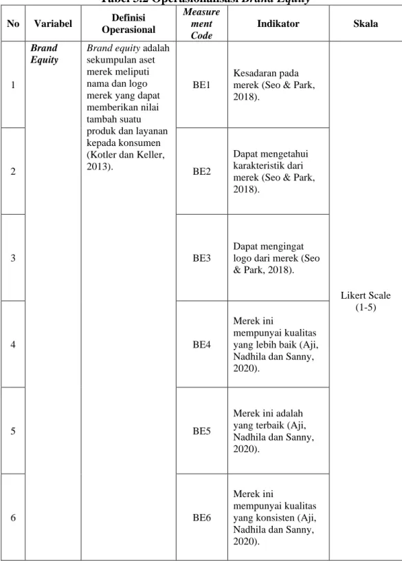 Tabel 3.2 Operasionalisasi Brand Equity 