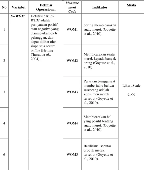 Tabel 3.3 Operasionalisasi E-WOM 