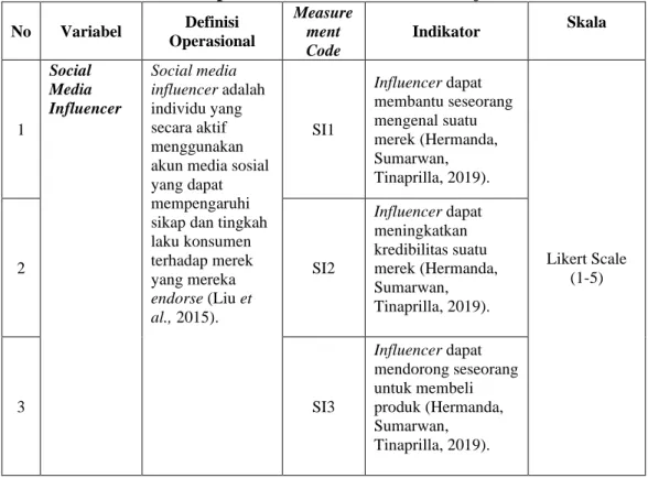 Tabel 3. 5 Operasionalisasi Social Media Influencer 