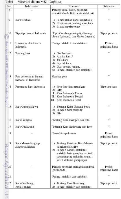Tabel 1  Materi di dalam MKI (lanjutan) 