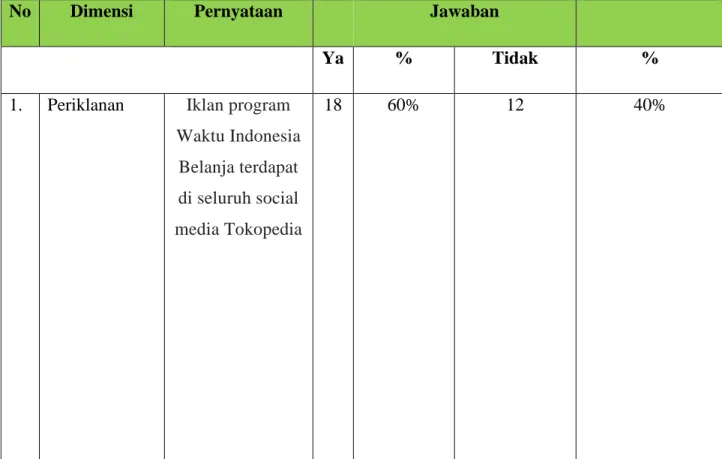 Tabel 1.2 T a b e l   2 H A S I L   K U I S O NE R  P R A - P E NE L I T I A N