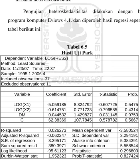 Tabel 6.5  Hasil Uji Park      Dependent Variable: LOG(RES2) 