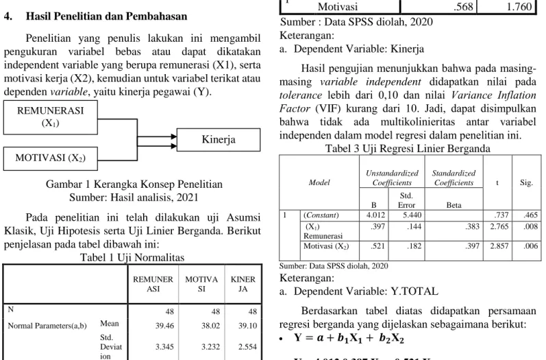 Tabel 3 Uji Regresi Linier Berganda 