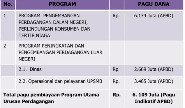 Tabel 1.RINGKASAN PROGRAM DAN PAGU INIDIKATIF TAHUN 