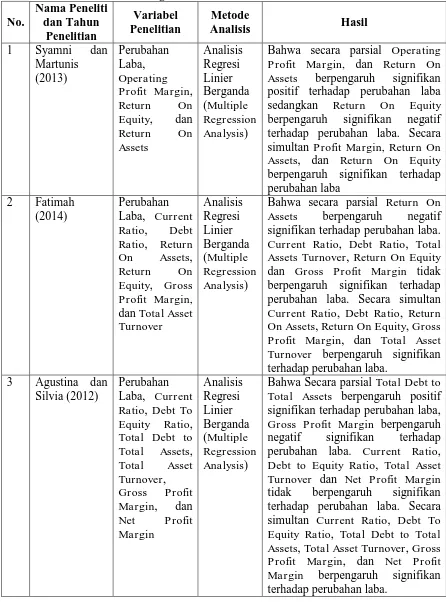 Tabel 2.1 Ringkasan Penelitian Terdahulu